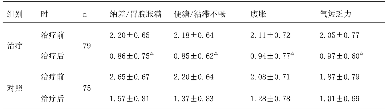 A kind of traditional Chinese medicine granule for treating chronic hepatitis B