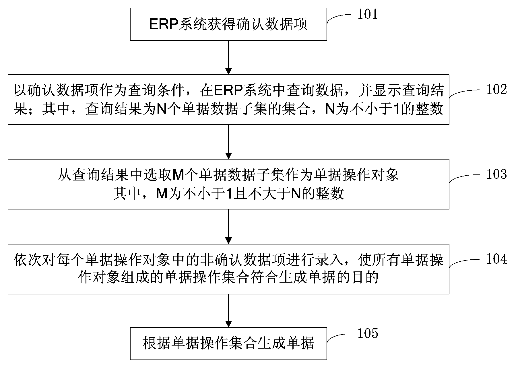 Method for generating receipts through ERP system