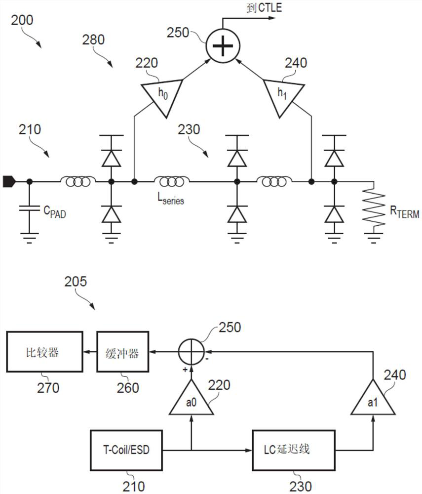 Low power receiver with equalization circuit, communication unit and method thereof