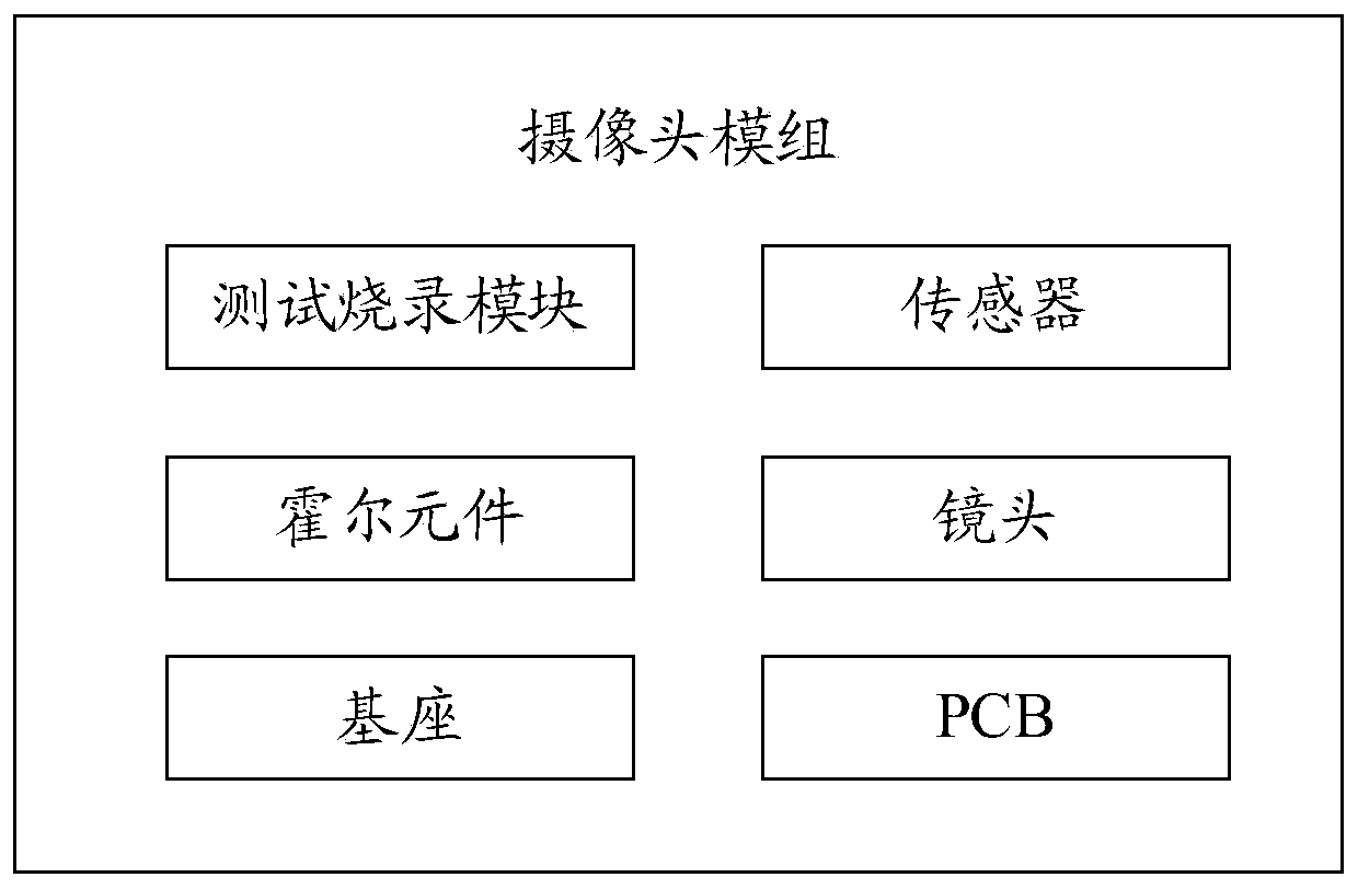 Camera module debugging method, camera module and storage medium