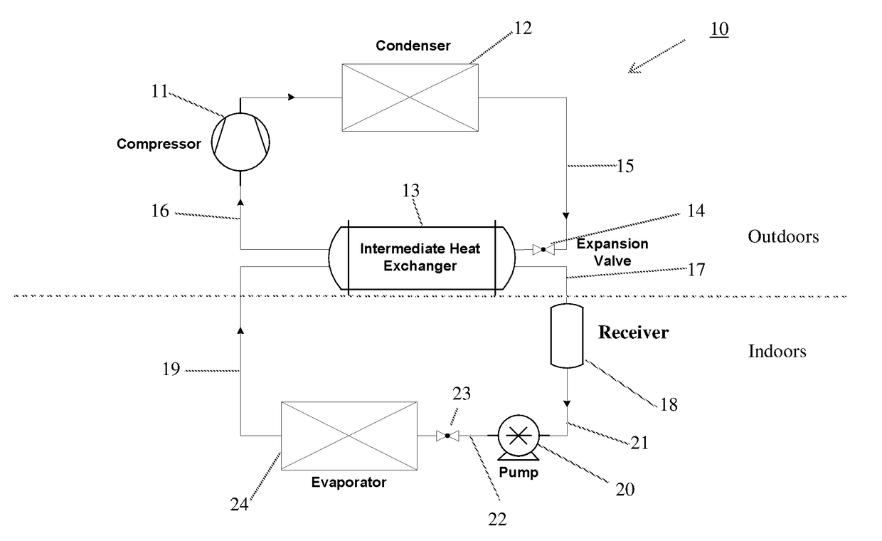 Multi-stage low gwp air conditioning system