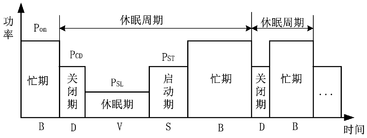 Power control method of wireless sensor network gateway node based on n-policy