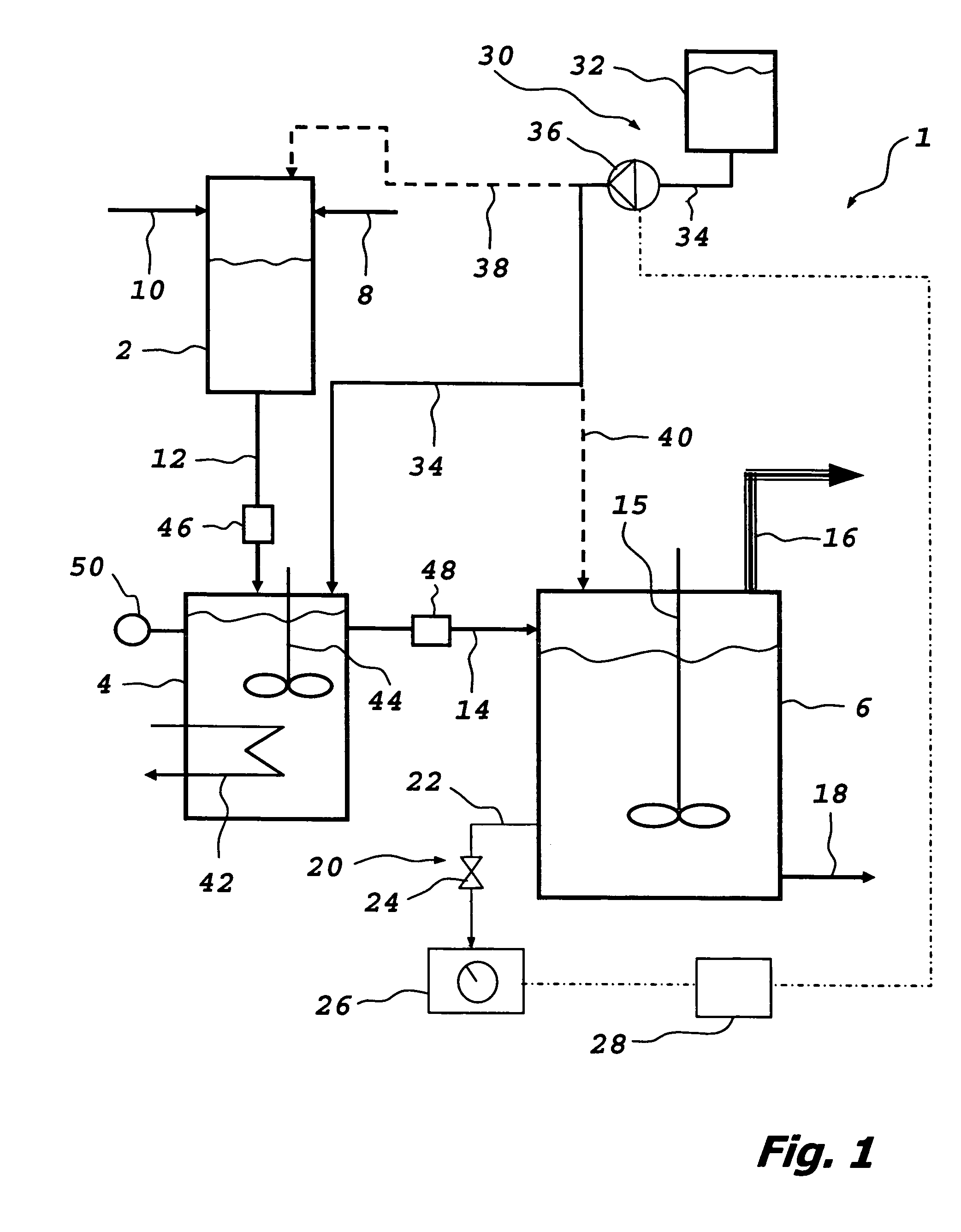 Method, a device and an additive for digesting organic matter