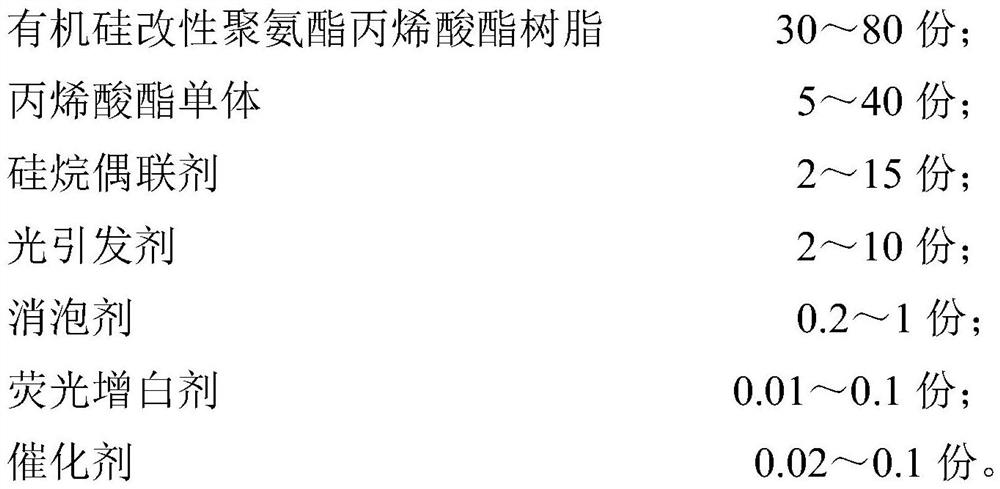 Organic silicon modified polyurethane acrylate ultraviolet light and moisture dual-curing conformal coating and preparation method thereof