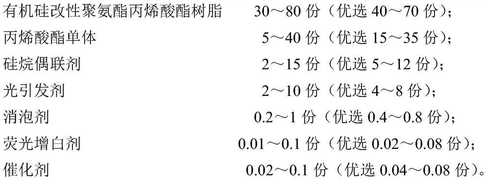 Organic silicon modified polyurethane acrylate ultraviolet light and moisture dual-curing conformal coating and preparation method thereof