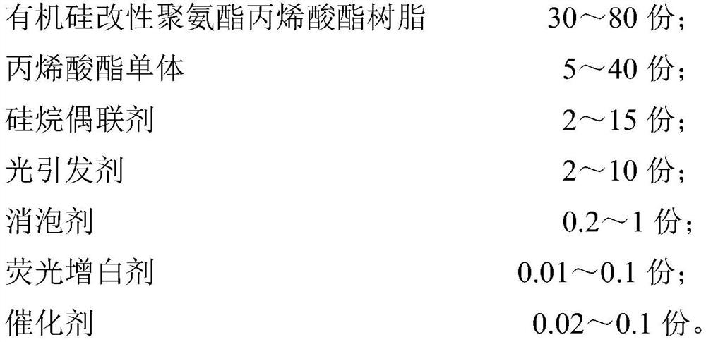 Organic silicon modified polyurethane acrylate ultraviolet light and moisture dual-curing conformal coating and preparation method thereof