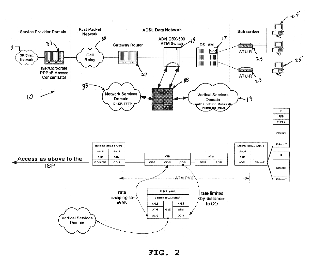 Support for quality of service and vertical services in digital subscriber line domain