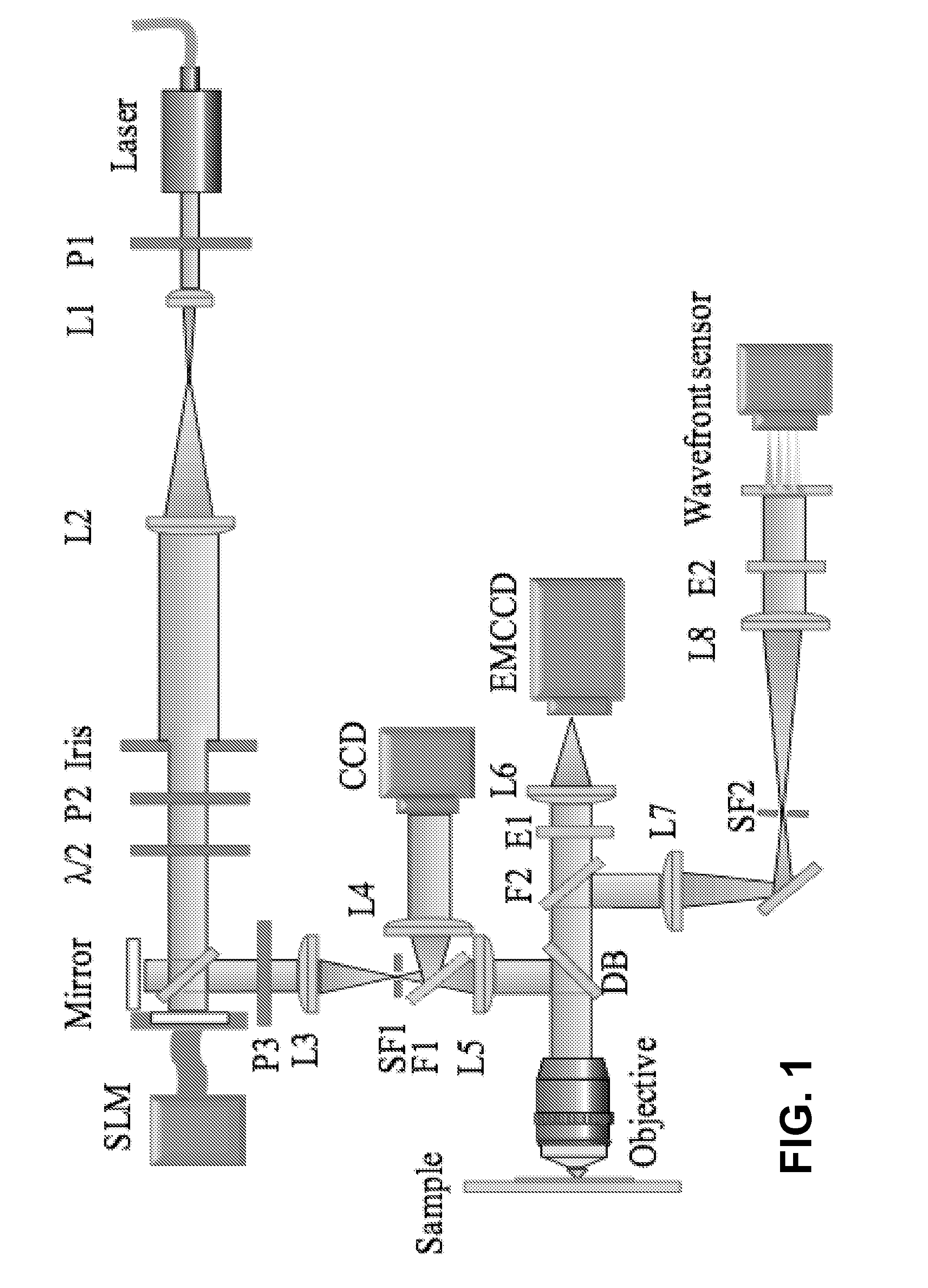 Interferometric focusing of guide-stars for direct wavefront sensing