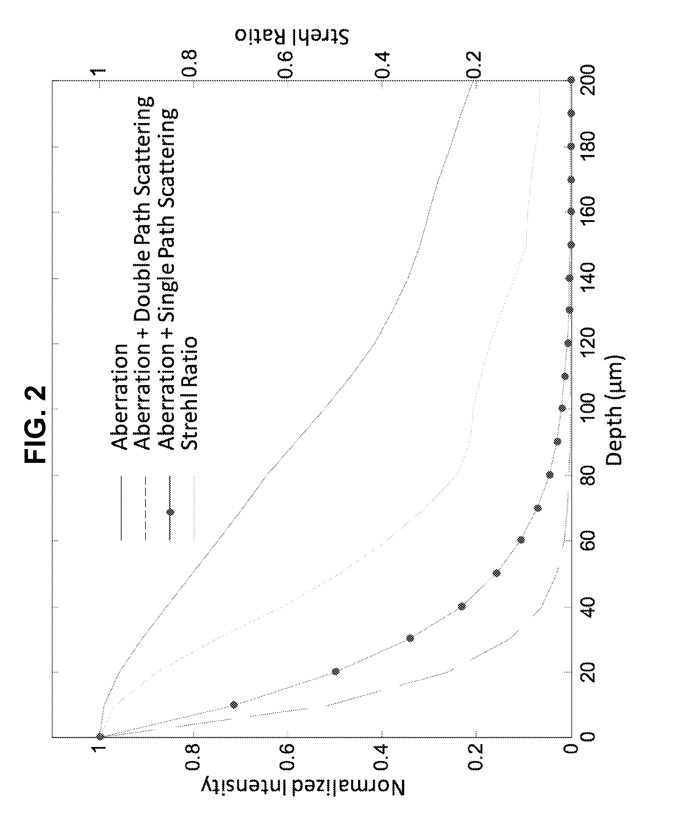 Interferometric focusing of guide-stars for direct wavefront sensing