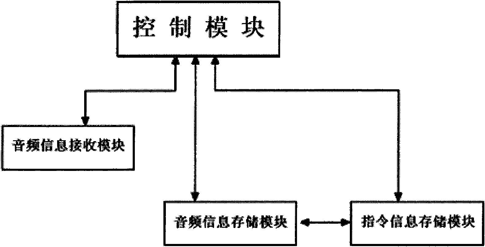 Speech recognition network multimedia player system and method