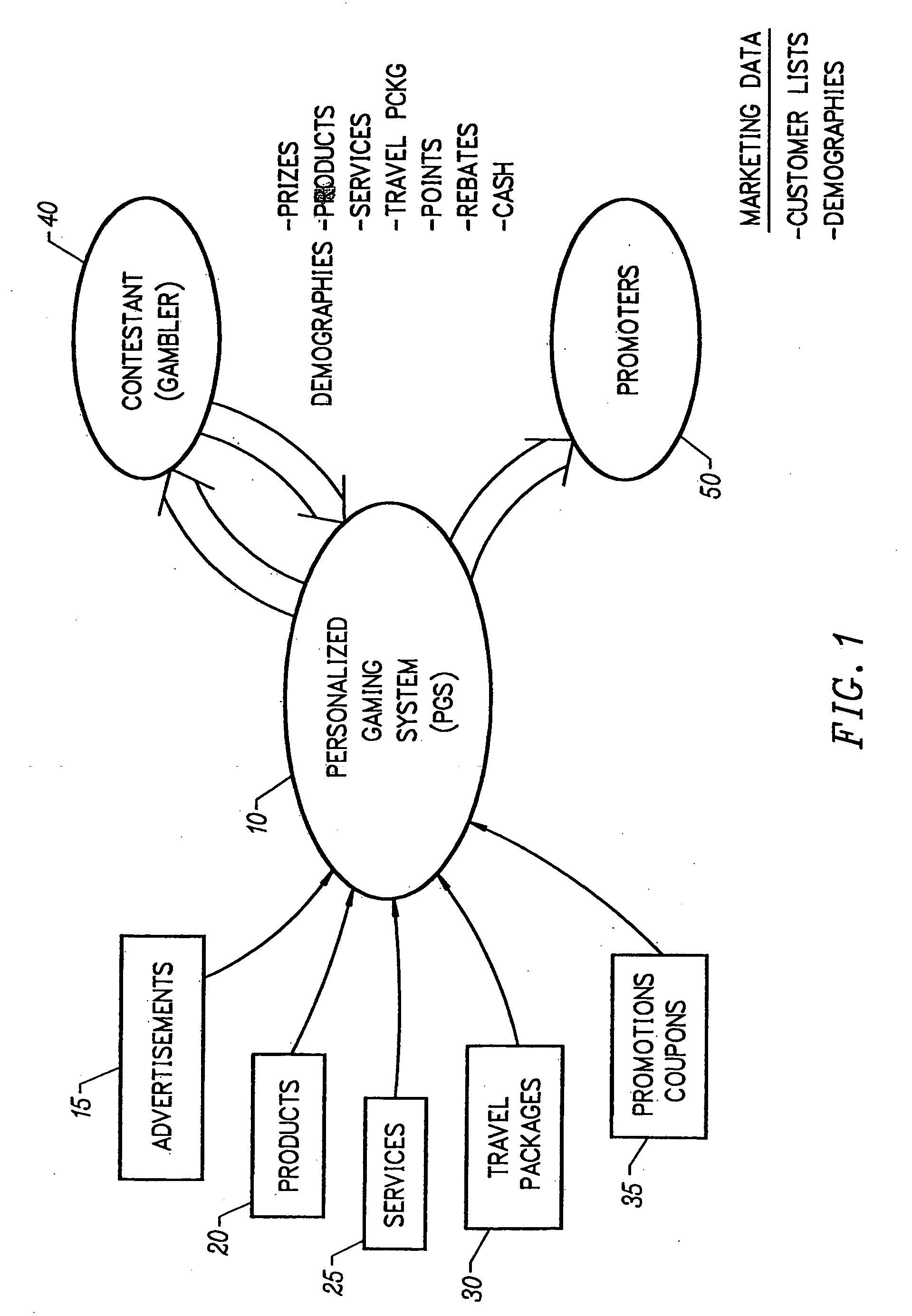 System and method for associating products that are potential prizes with a game of chance