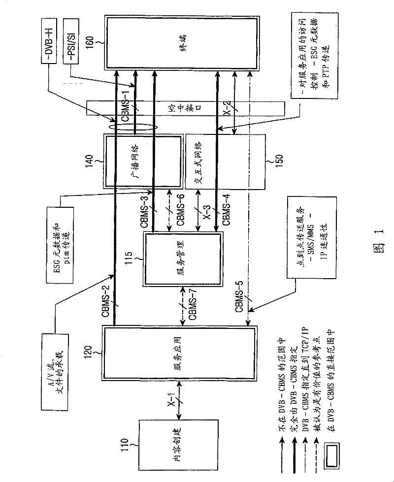 Method and apparatus for supporting mobility in dvb-h cbms system