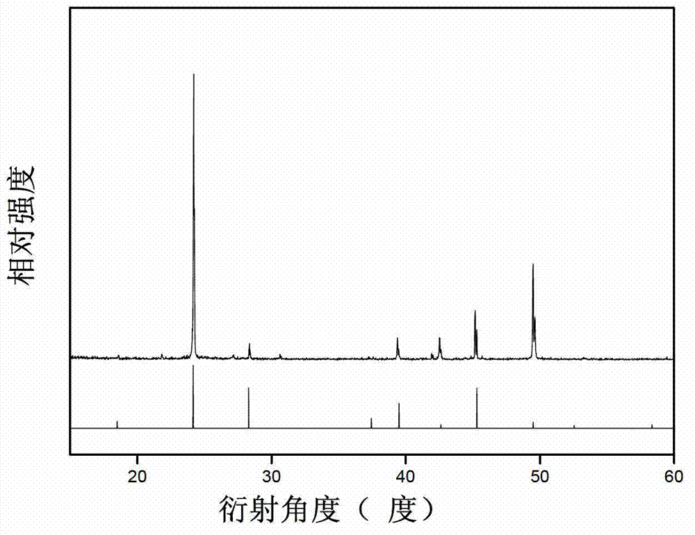 Fluorine titanium salt red-light material for white LED with two primary colors and preparation method of material