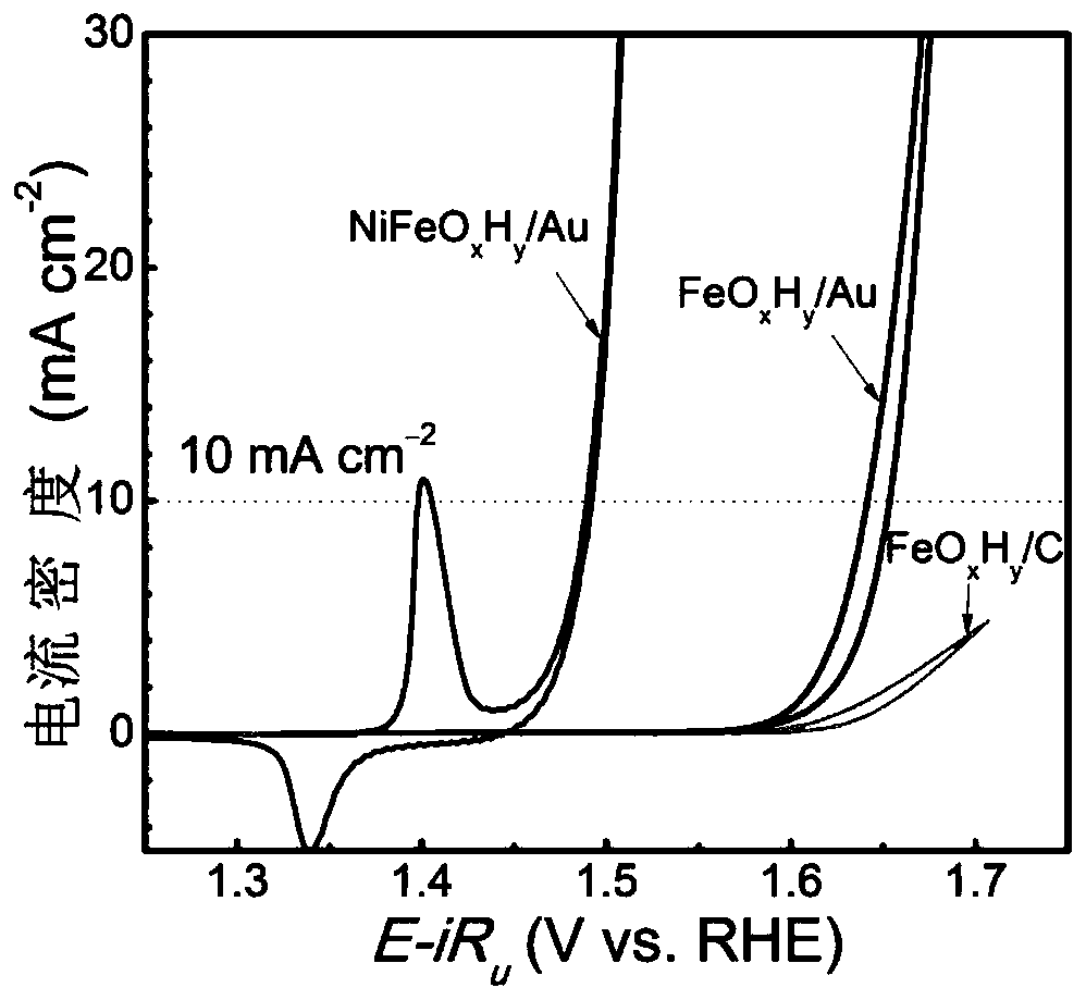 Recyclable electrocatalytic electrode, preparation method and recovery method