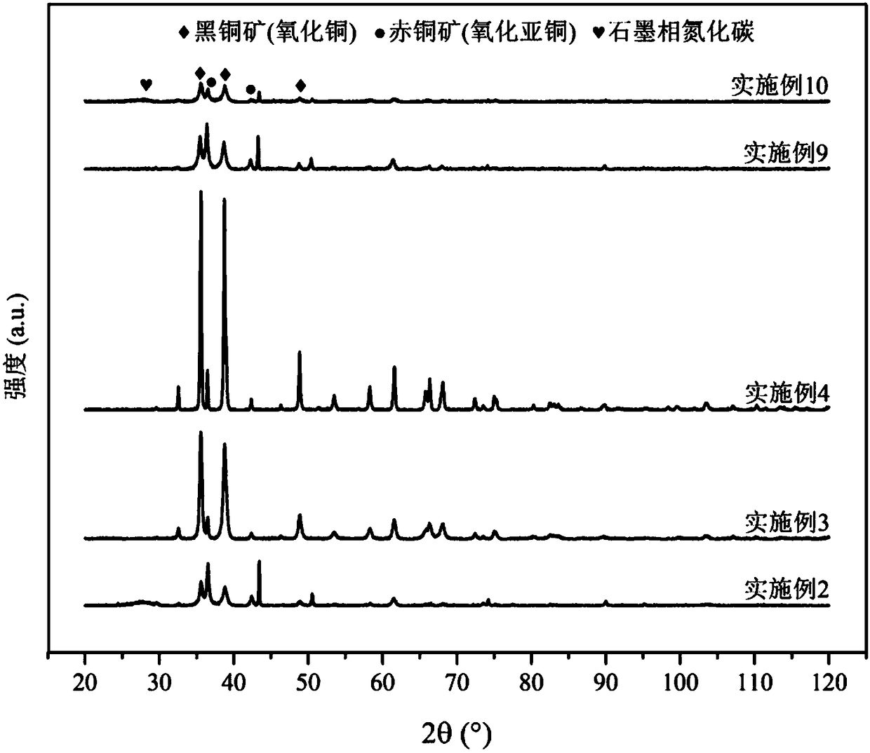 Method for preparing methane and ethylene through carbon dioxide electrochemical reduction