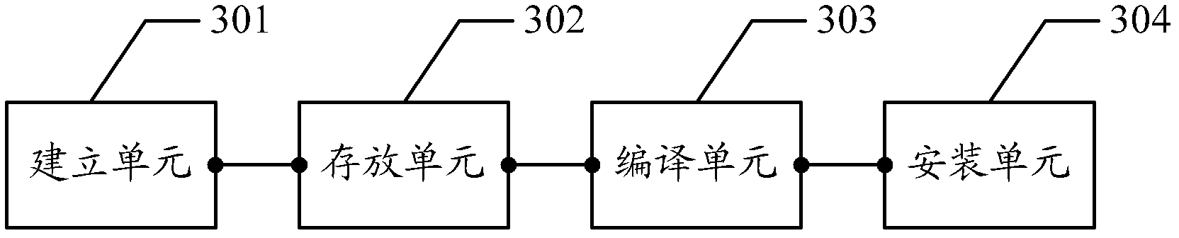 Compiling method and device