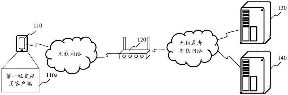 Access method, device and system for guest network