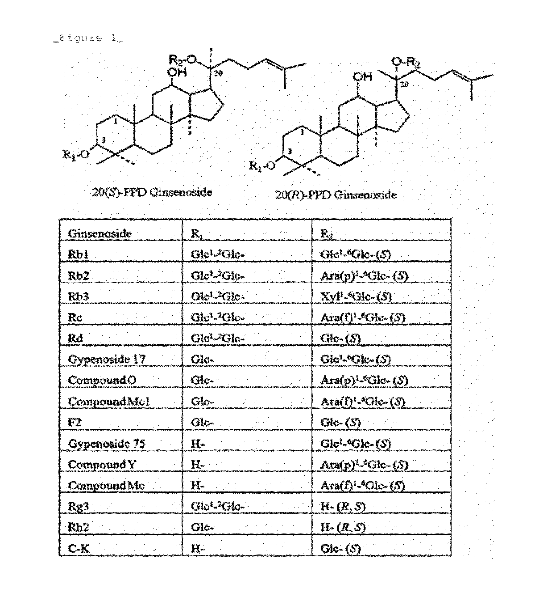 Rhodanobacter Ginsenosidimutans KCTC22231T-Derived Ginsenoside Glycosidase, and Use Thereof