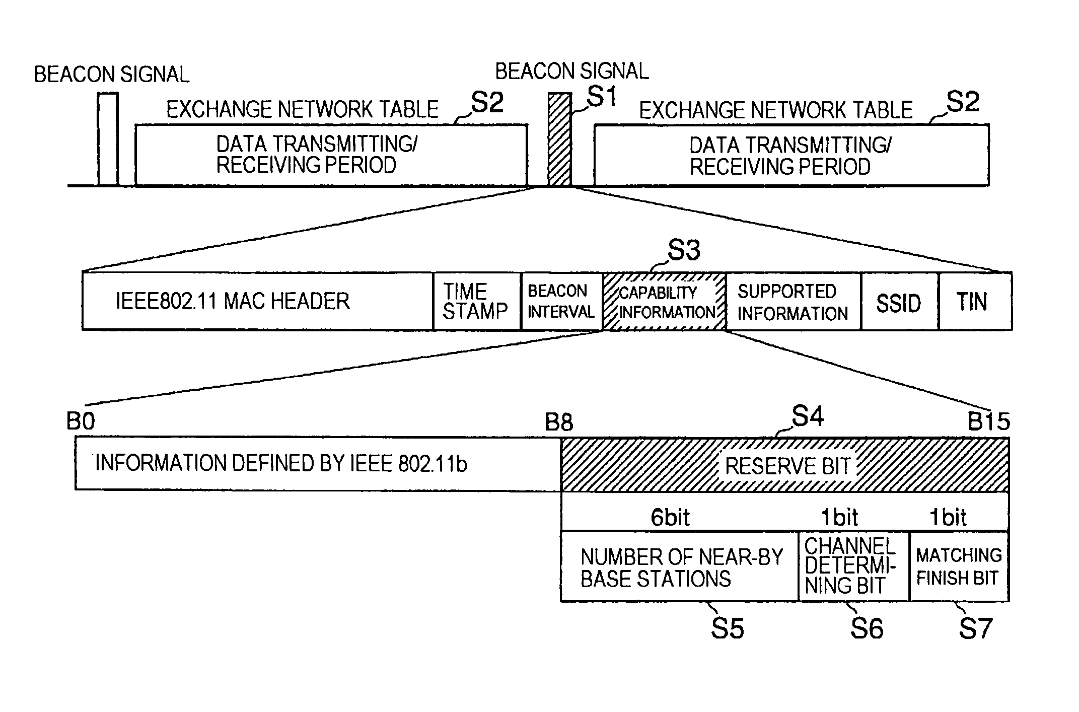 Wireless LAN base station capable of carrying out automatic matching for radio channels