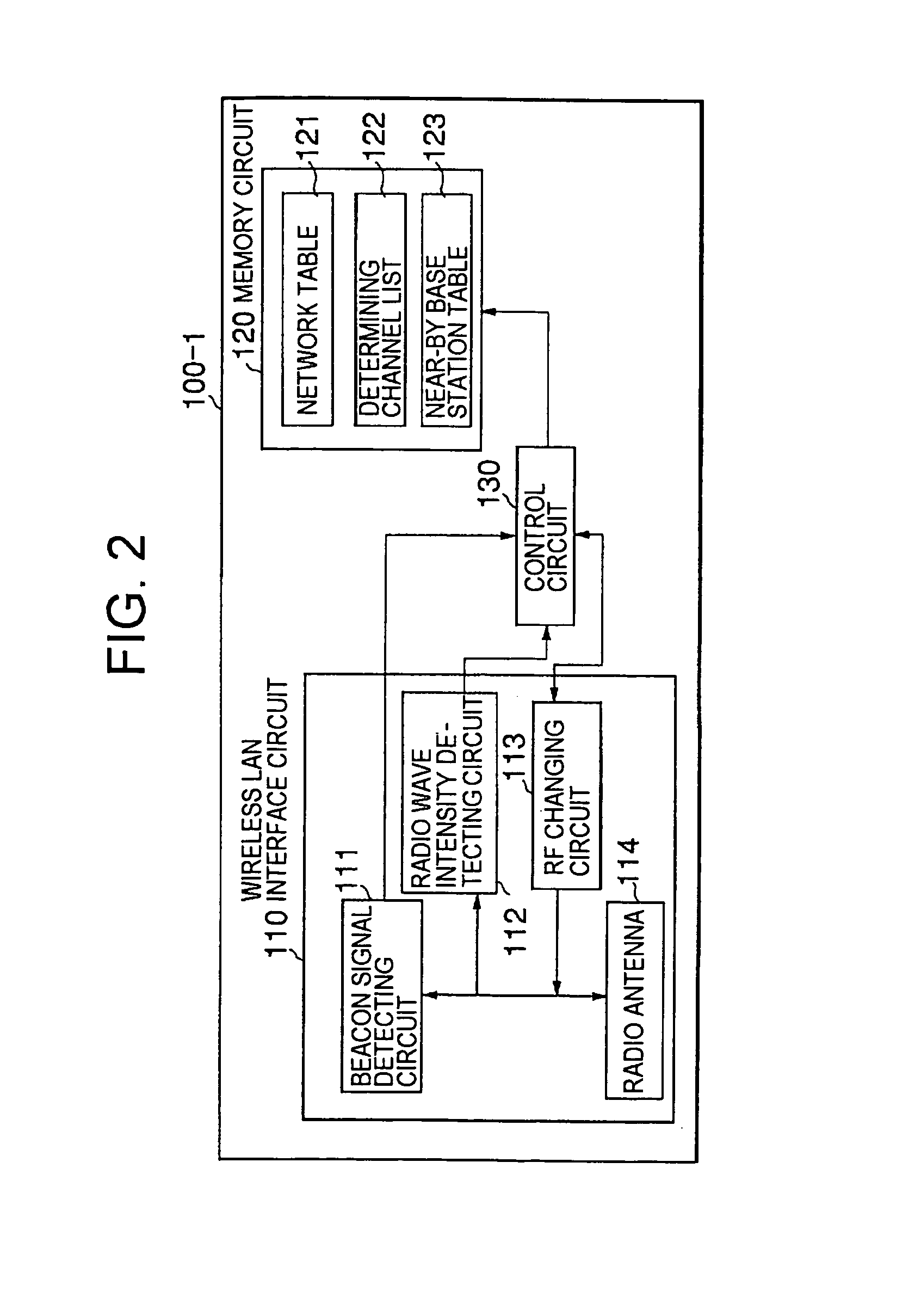 Wireless LAN base station capable of carrying out automatic matching for radio channels