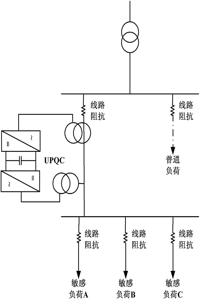 Scattered type power quality regulation system