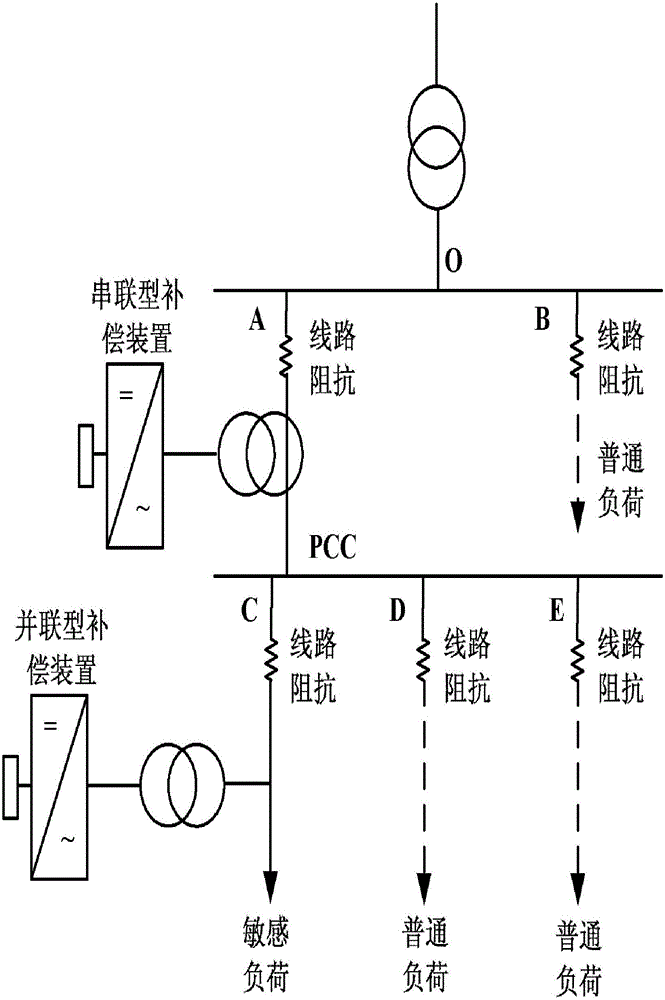 Scattered type power quality regulation system