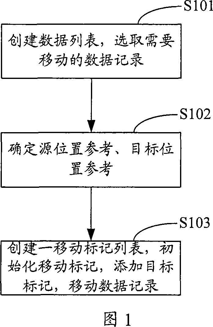 Data record moving method, system, and digital TV receiver