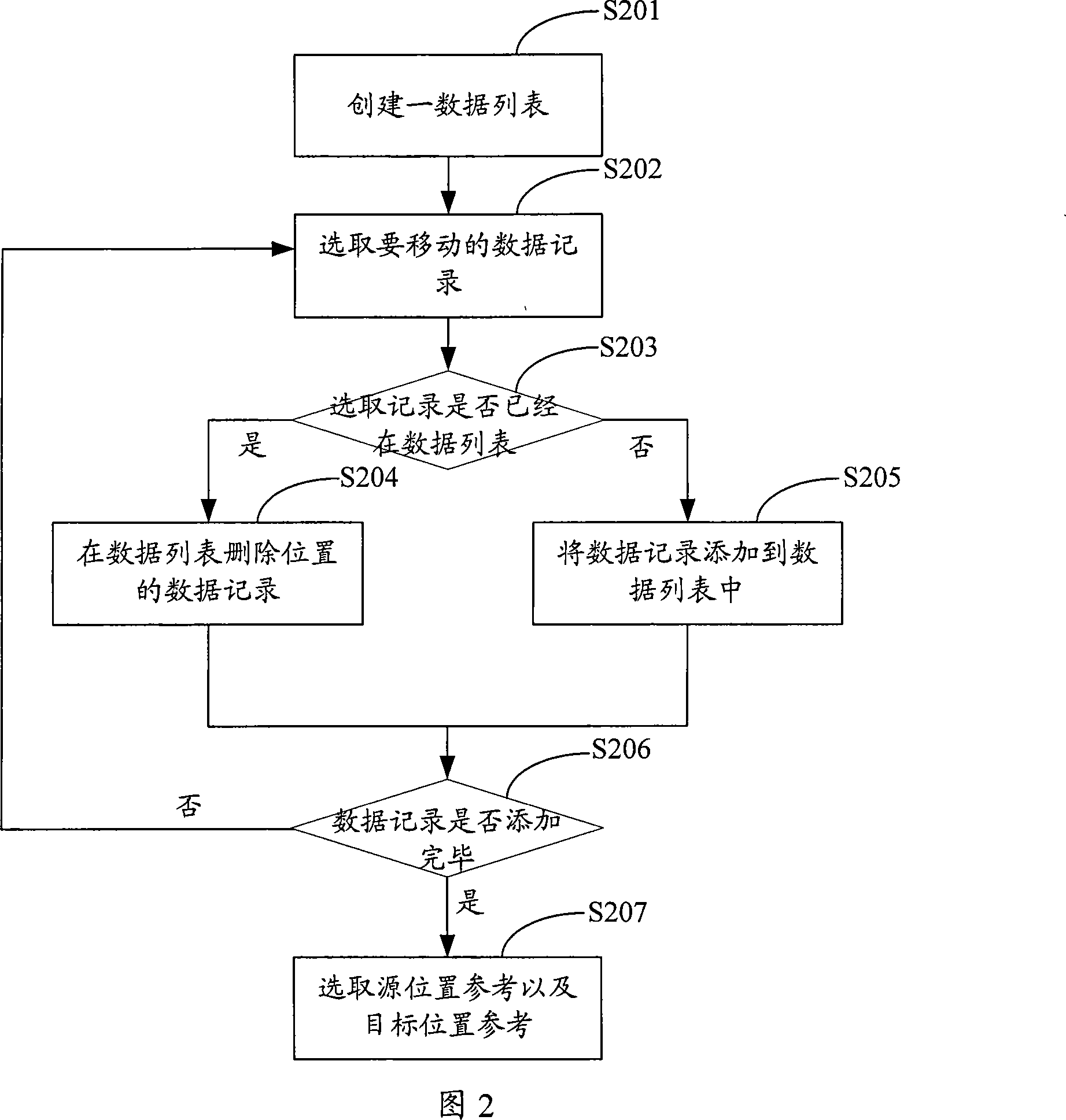 Data record moving method, system, and digital TV receiver