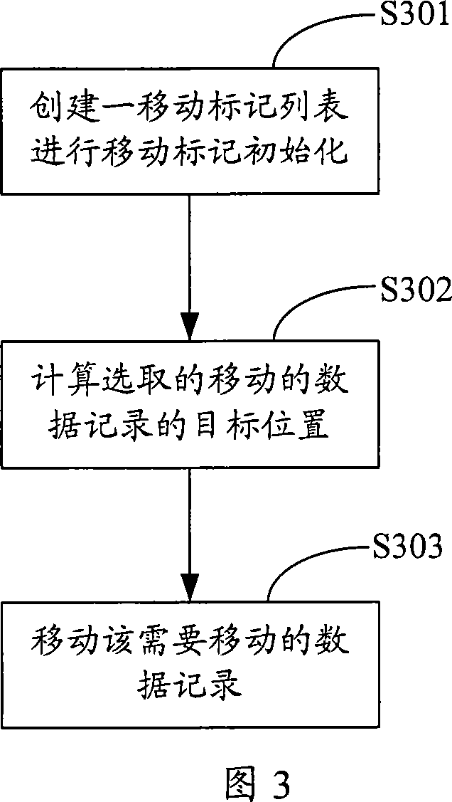 Data record moving method, system, and digital TV receiver