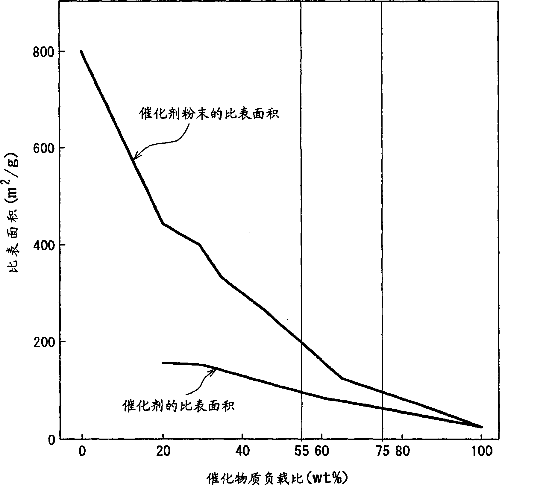 Catalyst powder, catalyst electrode and electrochemical device