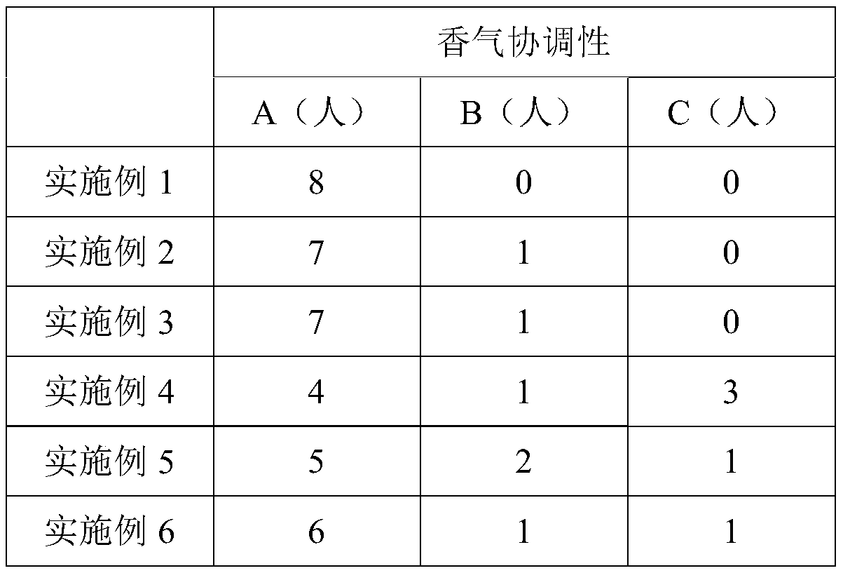 Milk flavor essence and preparation method thereof