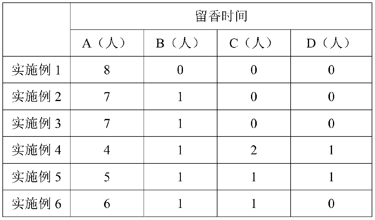 Milk flavor essence and preparation method thereof