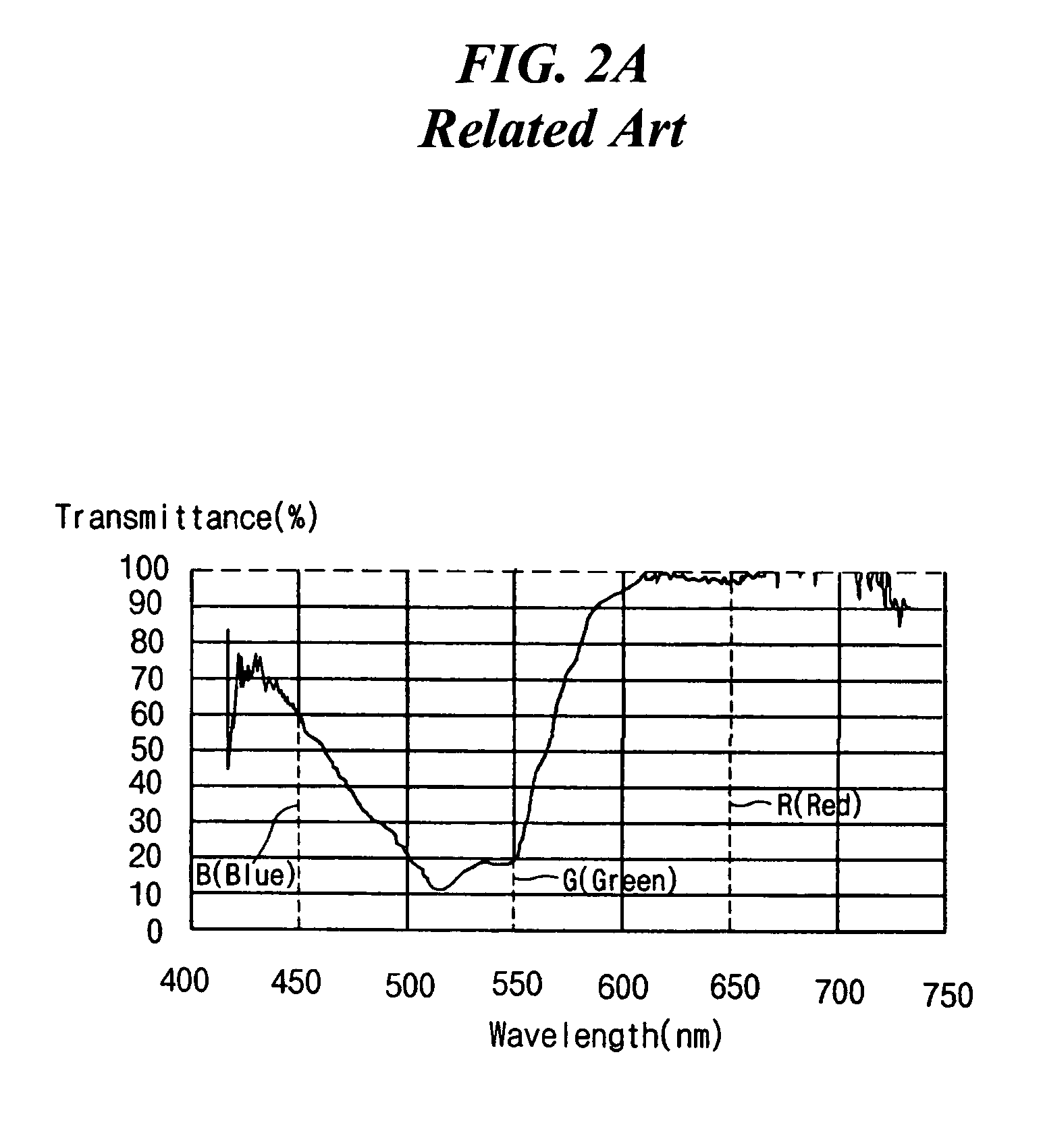 Transflective LCD device having dual thickness color filter