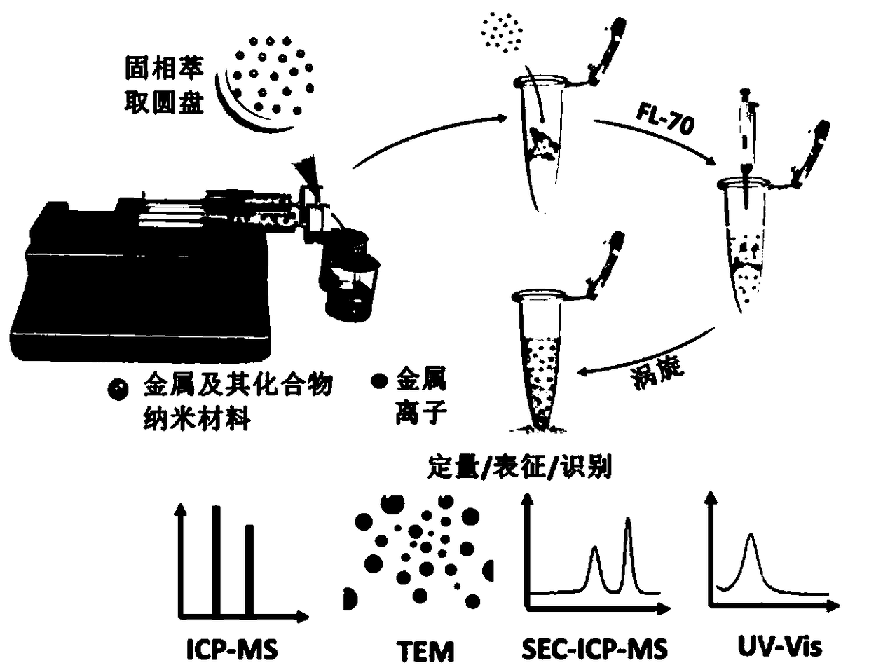 Method for separating and enriching trace metal and compound nanometer materials in water bodies