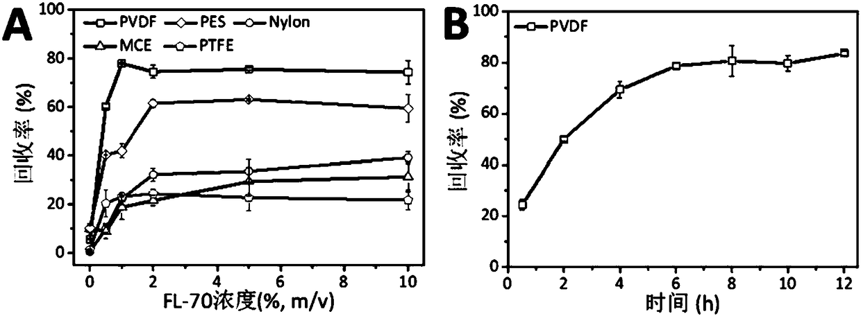 Method for separating and enriching trace metal and compound nanometer materials in water bodies