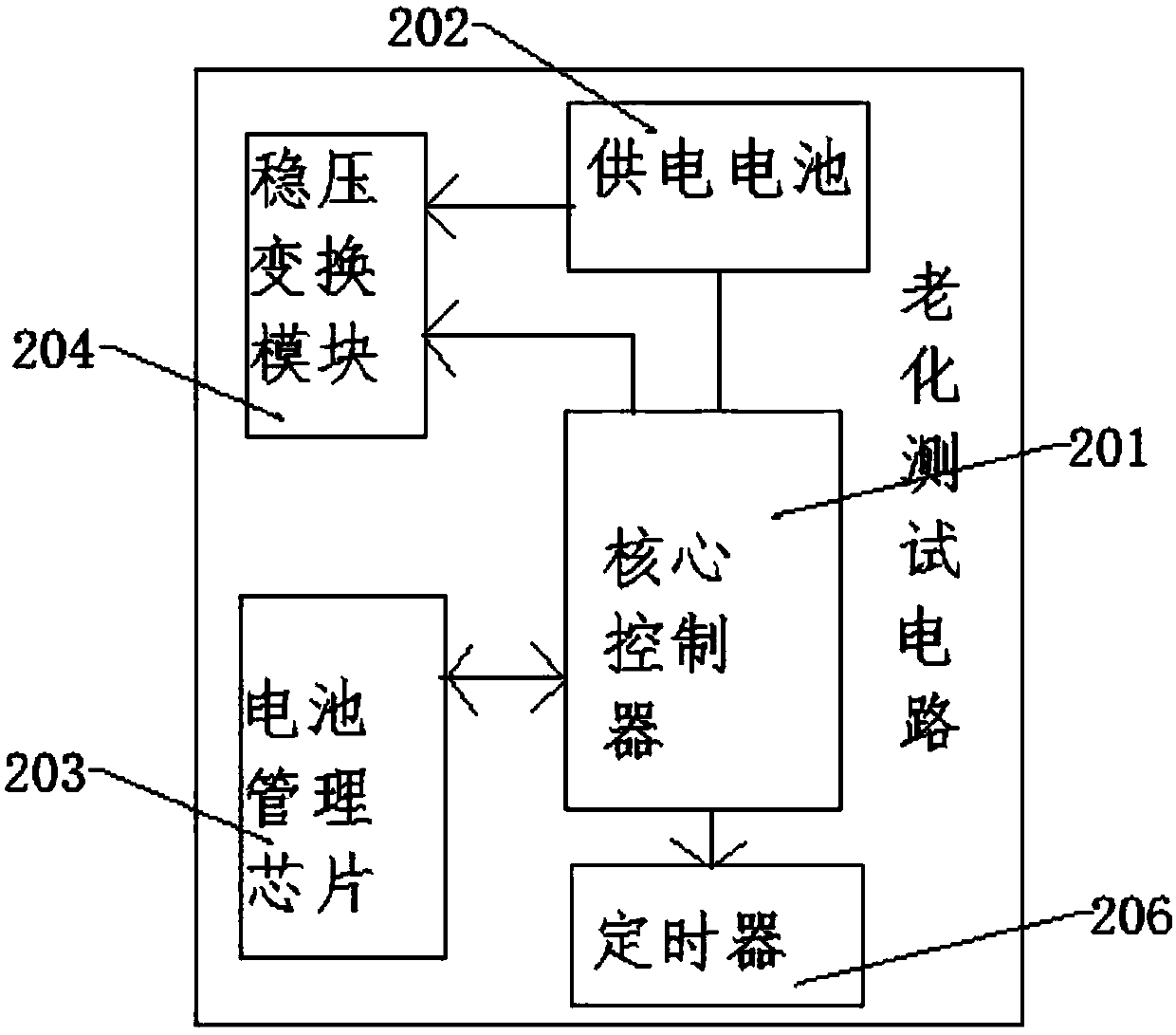 Power module aging device