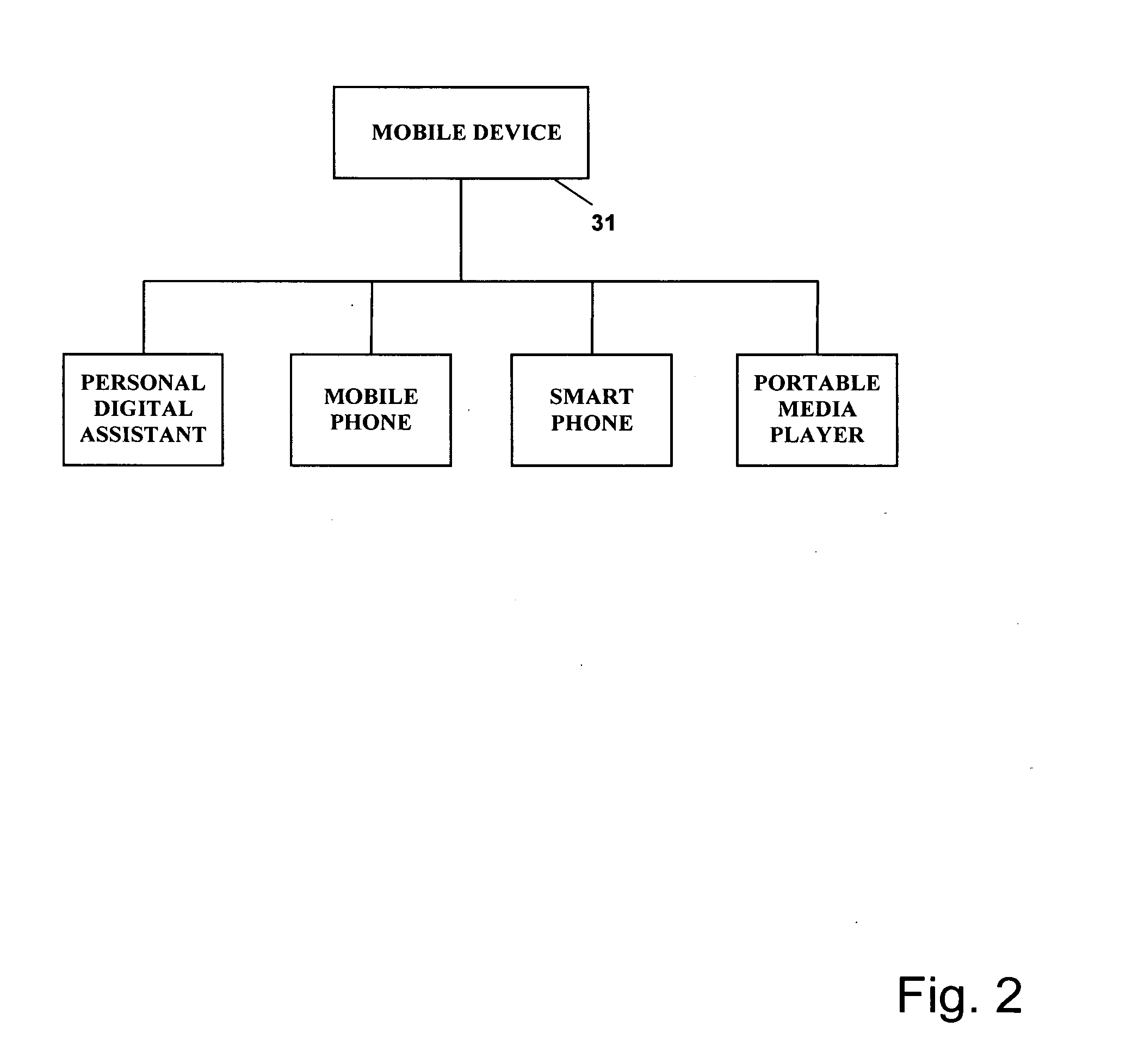 Assisted application operation service for mobile devices using screen sharing