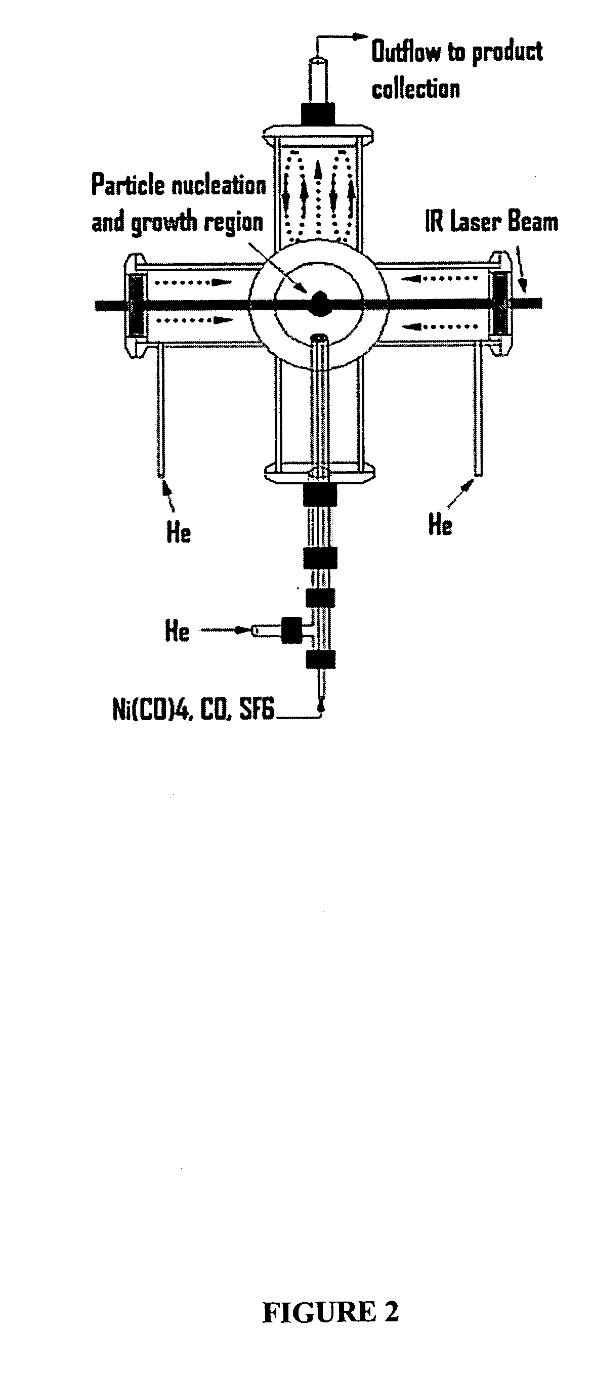 Production of nickel nanoparticles from a nickel precursor via laser pyrolysis