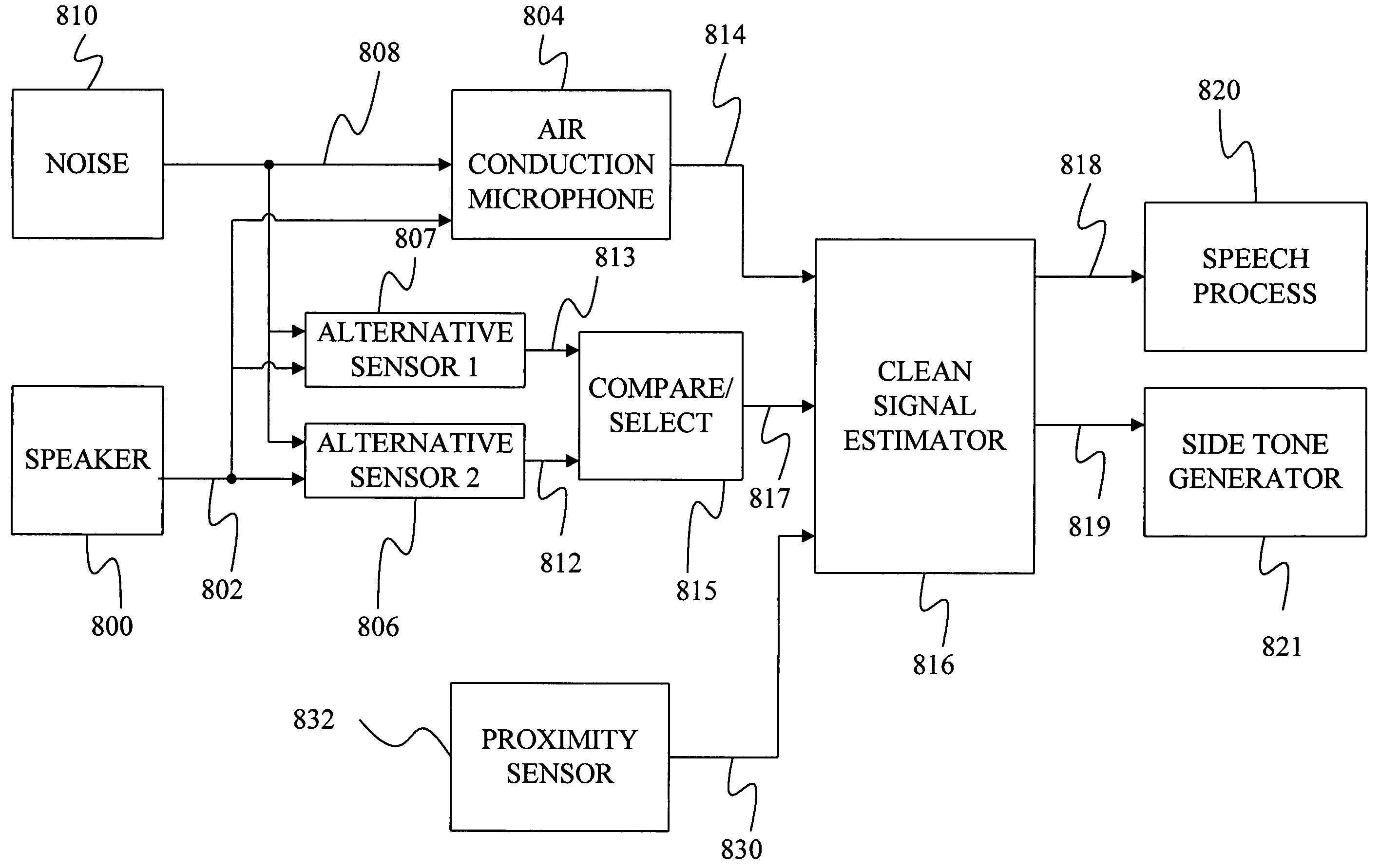 Method and apparatus for multi-sensory speech enhancement on a mobile device