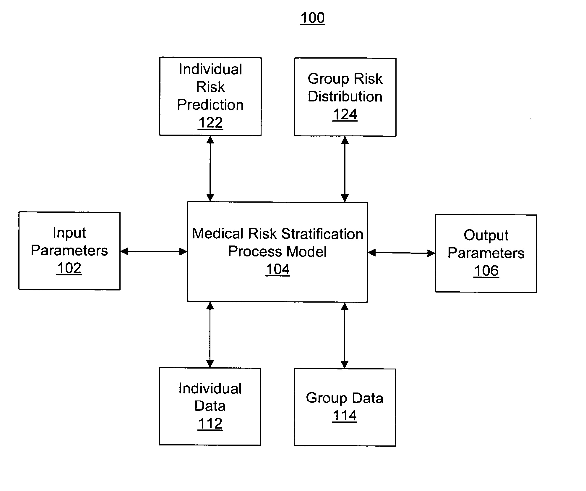 Expert knowledge combination process based medical risk stratifying method and system