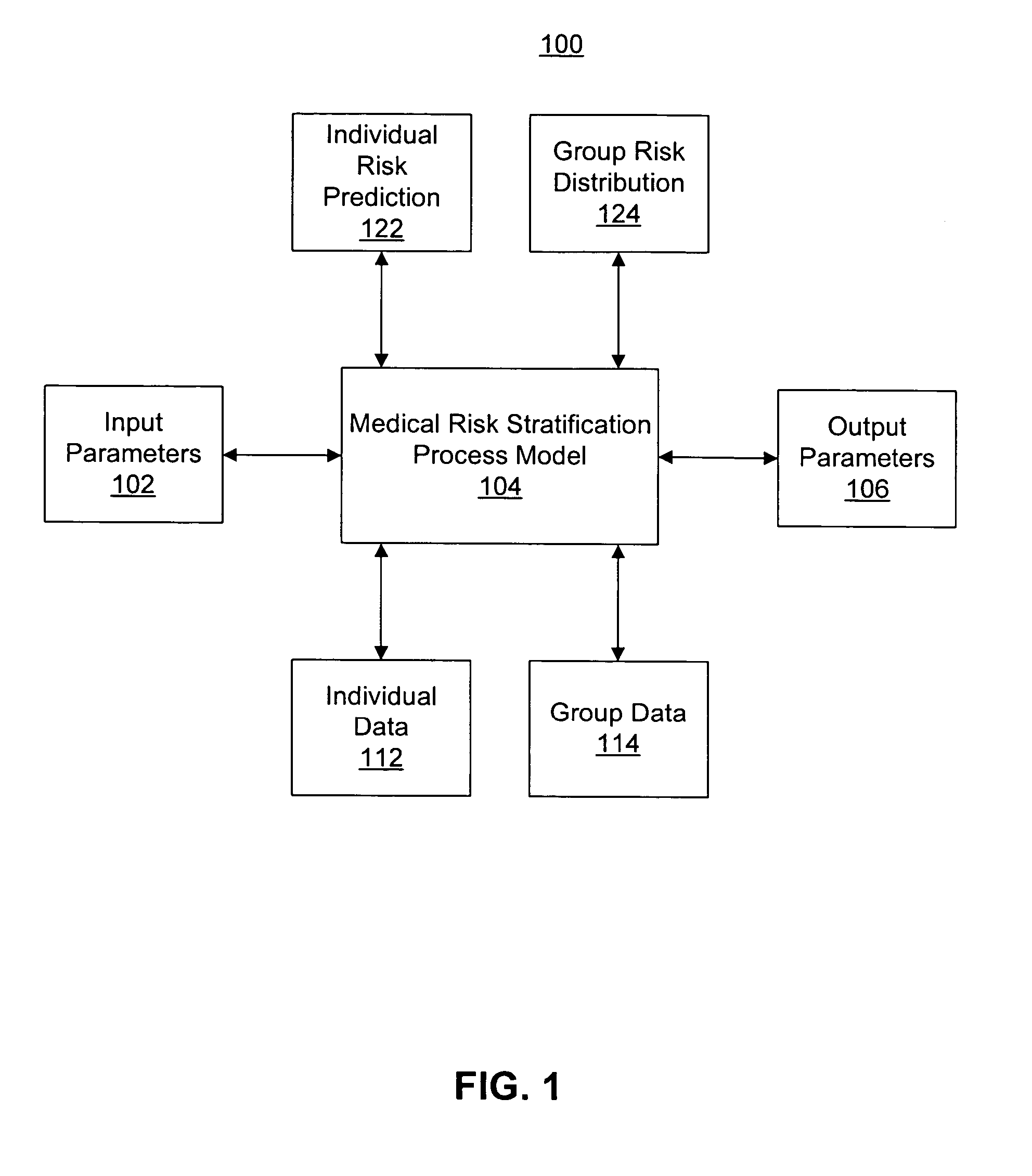 Expert knowledge combination process based medical risk stratifying method and system