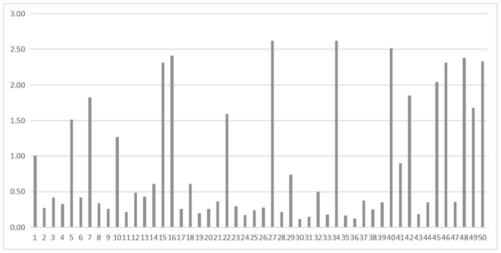 Short-period efficient all-male pelodiscus sinensis fry breeding method