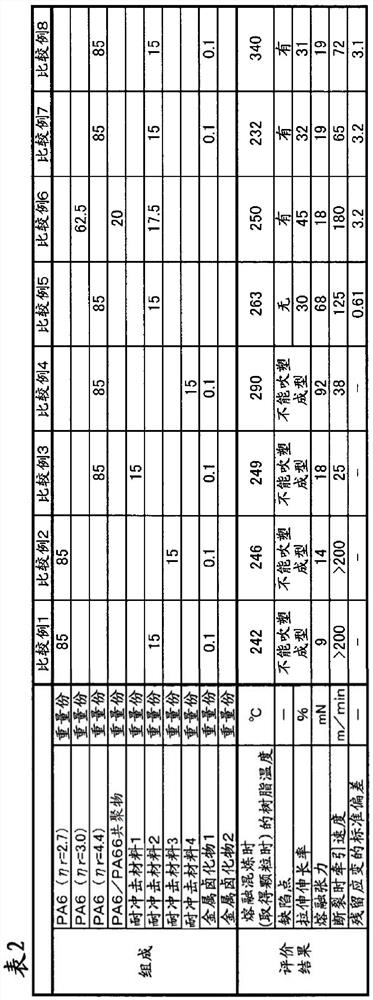 Polyamide resin composition for blow-molded articles in contact with high-pressure hydrogen, and blow-molded article using polyamide resin composition