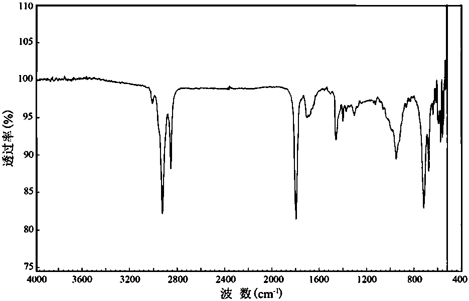 A kind of N-fatty acyl amino acid sodium surfactant and preparation method thereof