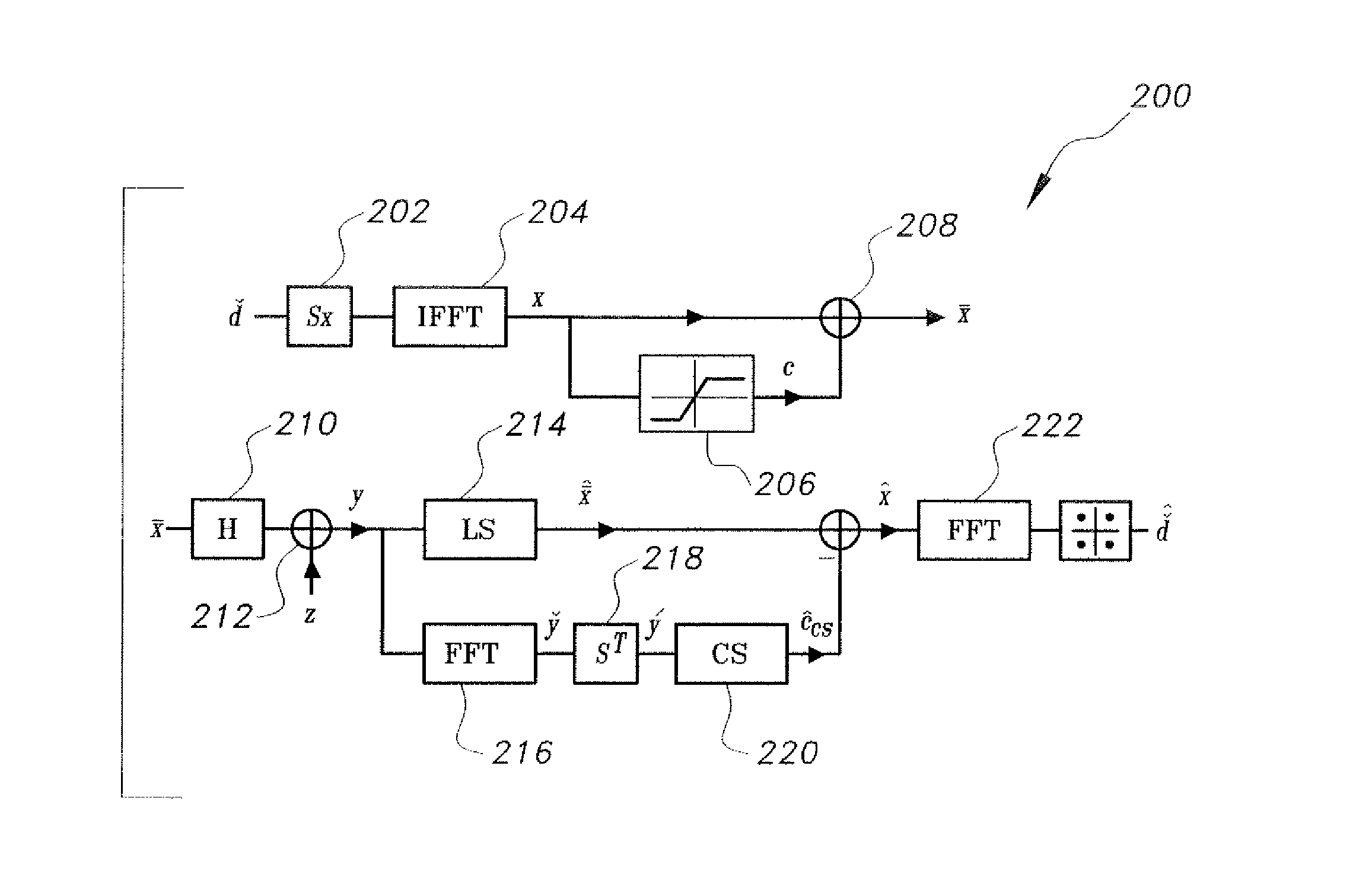 Method of performing peak reduction and clipping mitigation