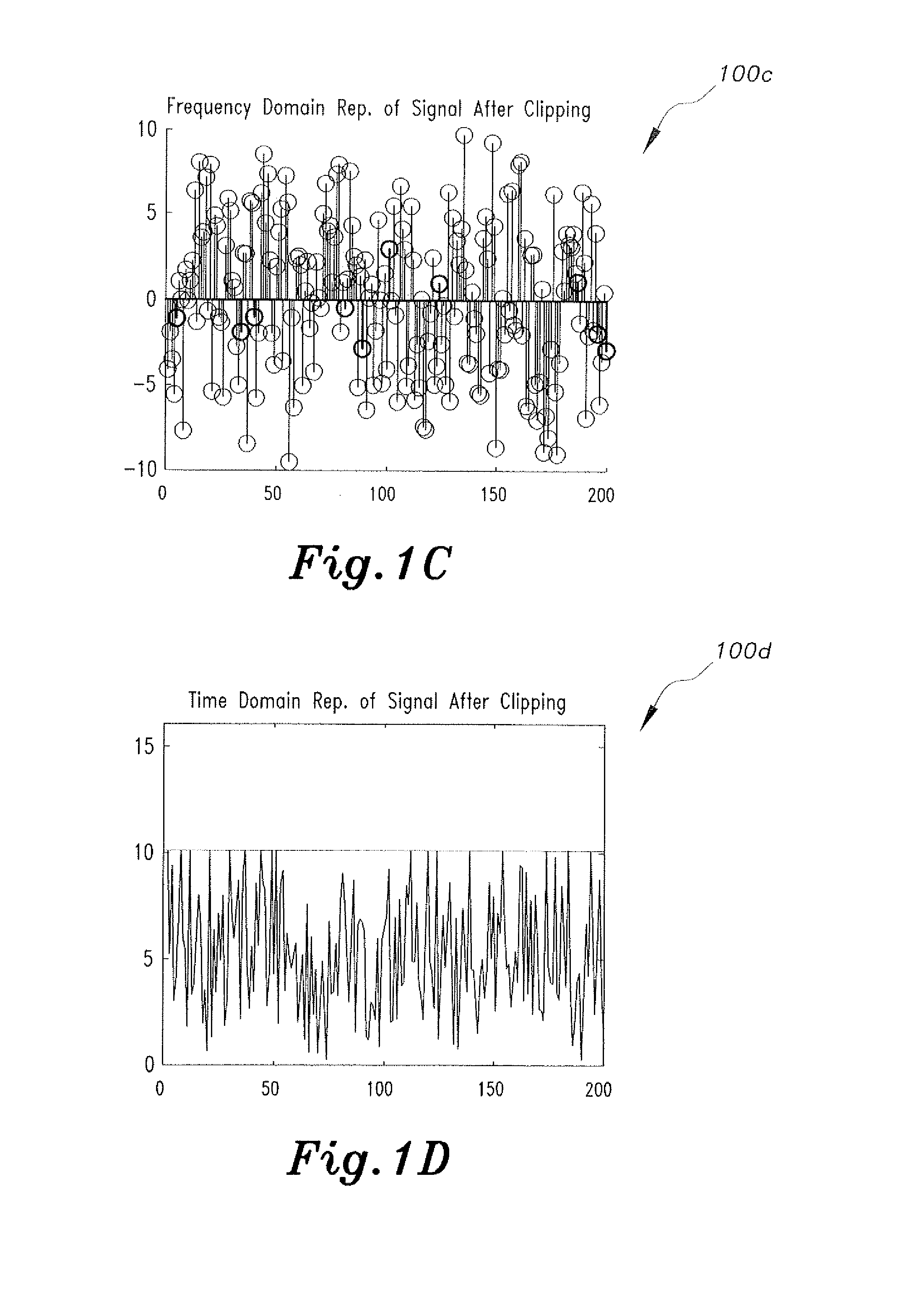 Method of performing peak reduction and clipping mitigation