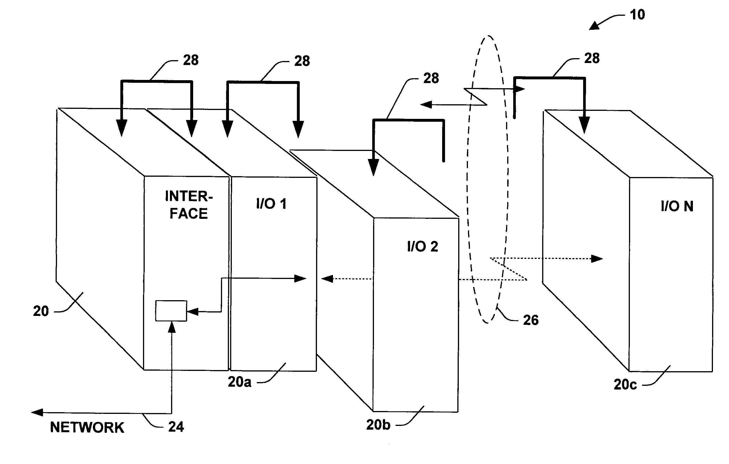 Pointbus architecture and automatic sequential addressing