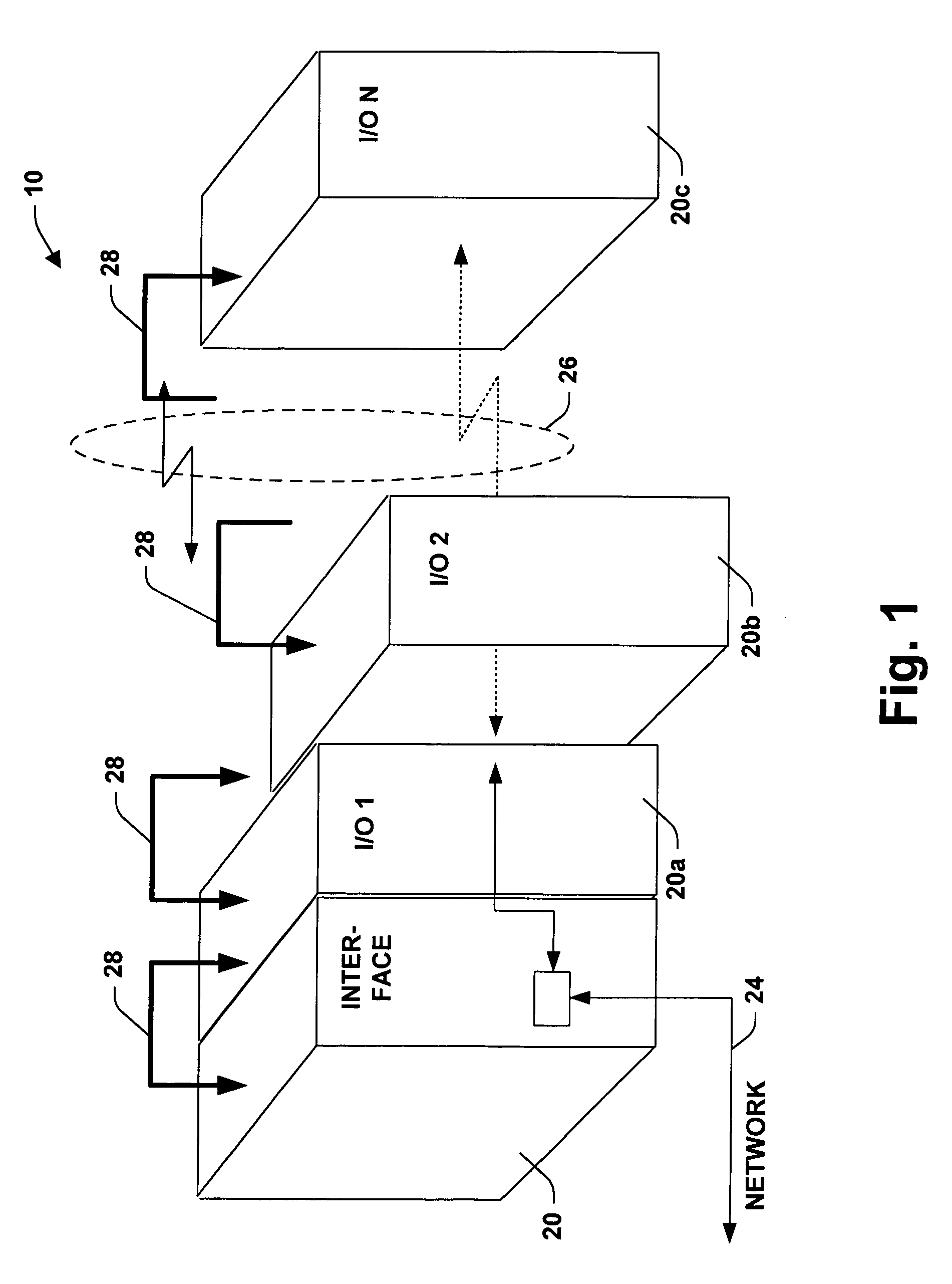 Pointbus architecture and automatic sequential addressing