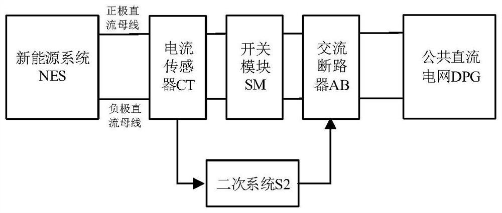 Fault isolation system and method