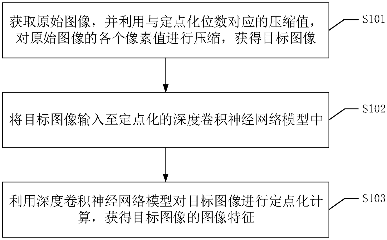 Image feature extraction method, device, apparatus, and readable storage medium